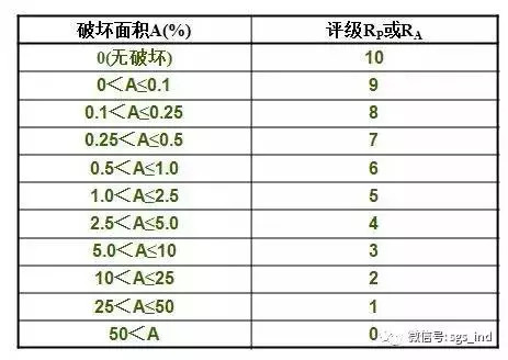 您不知道的鹽霧測試知識還有多少? 您不知道的鹽霧測試知識還有多少?