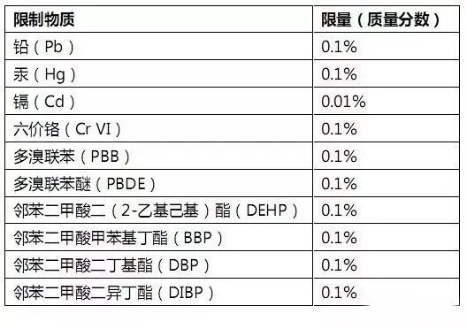RoHS測試樣品拆分規范,沒你想的那么復雜 RoHS測試樣品拆分規范,沒你想的那么復雜